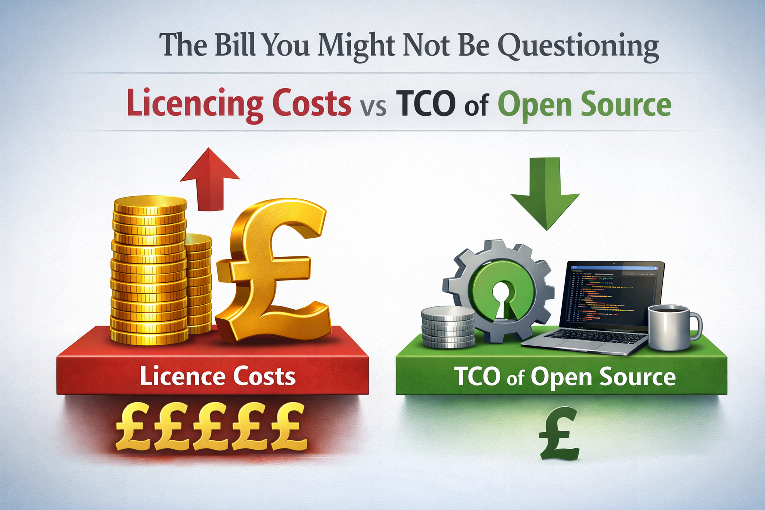 Open SOurce TCO graphic